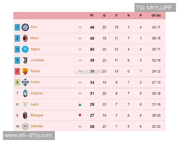 乌迪人迎战拉齐奥争夺意甲积分榜关键战役的胜利与荣耀 乌迪人迎战拉齐奥争夺意甲积分榜关键战役的胜利与荣耀