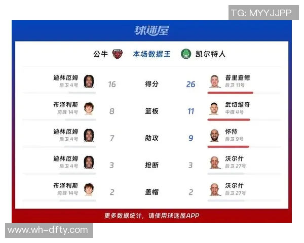 凯尔特人对阵公牛精彩直播全程回顾与赛后分析 凯尔特人对阵公牛精彩直播全程回顾与赛后分析