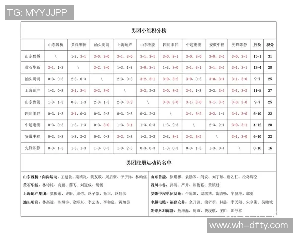 武汉乒乓球队以62分稳居精英赛积分榜首位展现强劲实力 武汉乒乓球队以62分稳居精英赛积分榜首位展现强劲实力